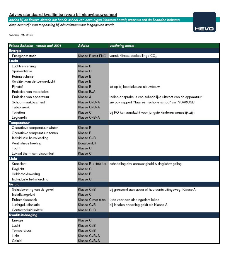 HEVO - Frisse Scholen
